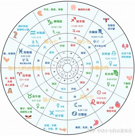 星座 月亮 上升|星座命盘：免费查询个人星盘的太阳月亮上升星座等